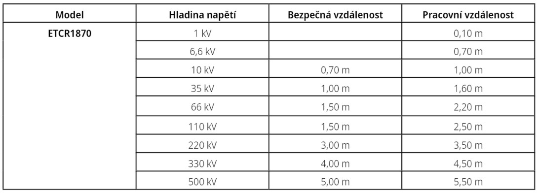 ETCR poplachové napětí a vzdálenost