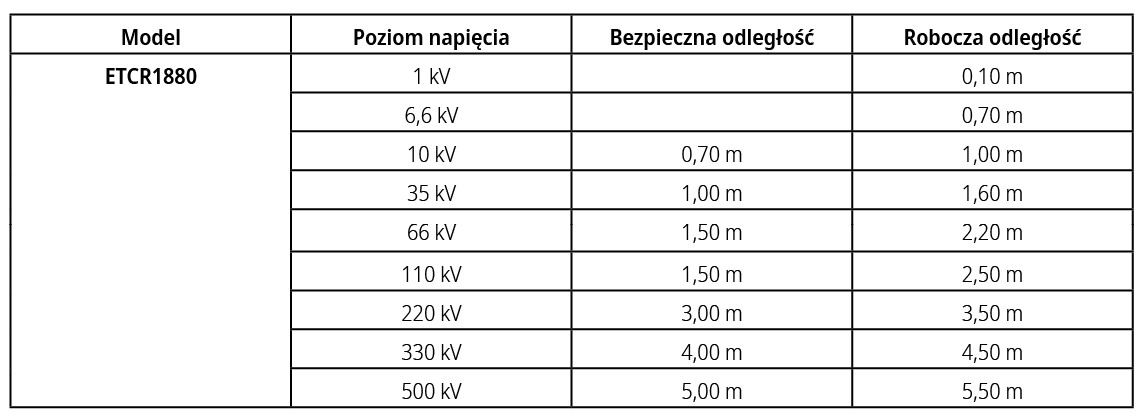 ETCR 1880 poplachové napětí a vzdálenost